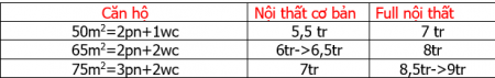 Cho thuê căn hộ quận 9 -Sky9 giá rẻ nhưng đầy đủ nội thất