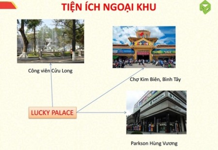 Đi đến slide 6