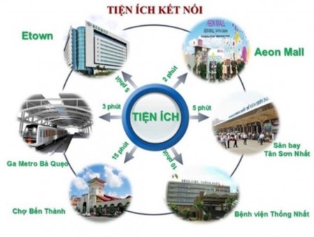 Đi đến slide 11