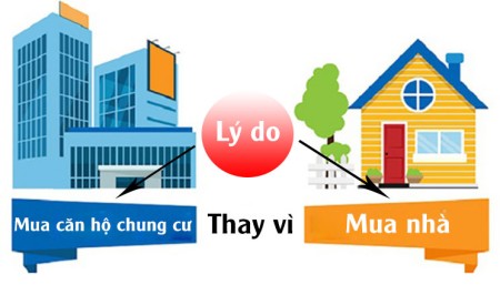 Lý do nên mua căn hộ chung cư thay vì mua nhà