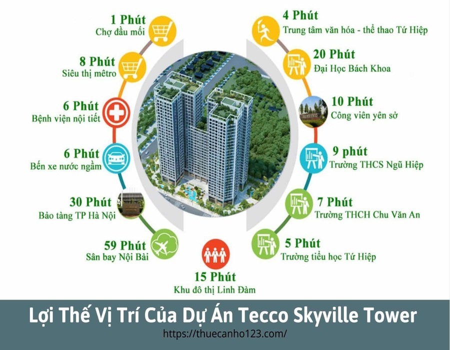 Lợi thế vị trí của dự án Tecco Thanh Trì