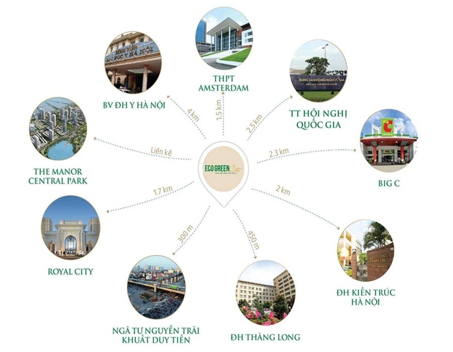 Vị trí chung cư Eco Green City Thanh Trì