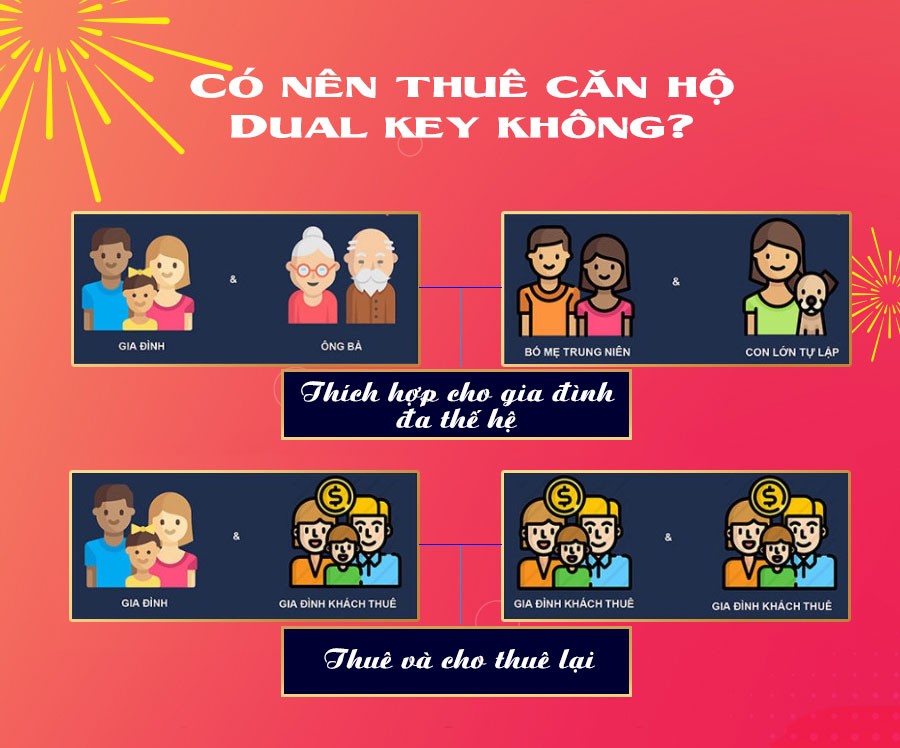 Có nên thuê căn hộ Dual key không