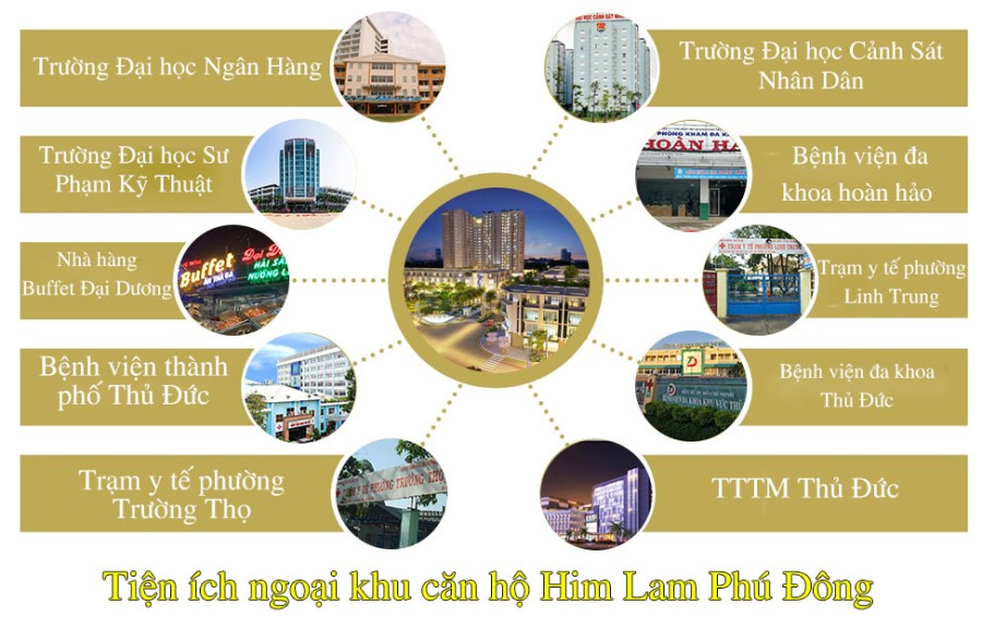 Tiện ích ngoại khu căn hộ Him Lam Phú Đông