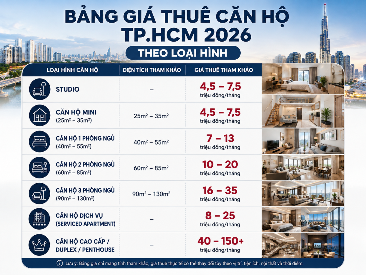 Bảng giá cho thuê căn hộ TPHCM theo loại hình